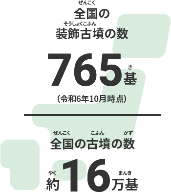 全国の装飾古墳の数：765基（き）（令和6年10月時点）、全国の古墳の数：約16万基